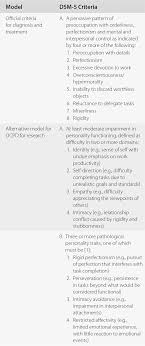 Transdiagnostic Factors In Obsessive Compulsive Personality Disorder Chapter 26 A Transdiagnostic Approach To Obsessions Compulsions And Related Phenomena