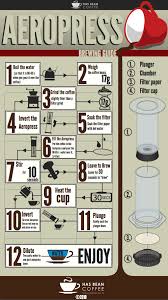 Aeropress Brew Guide Aeropress Coffee Coffee Brewing Methods Coffee Beans