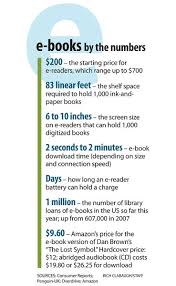 Check spelling or type a new query. The E Book The E Reader And The Future Of Reading Csmonitor Com