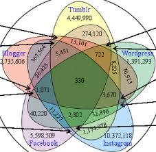 Facebook is showing information to help you better understand the purpose of a page. Regex Patterns Used For Identifying Social Media Accounts From The Download Scientific Diagram