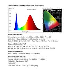 Maybe you would like to learn more about one of these? Top 11 Best Cob Led Grow Lights 2021 Reviews And Buyers Guide
