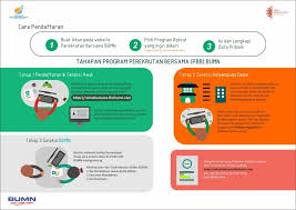 Inilah pembahasan selengkapnya mengenai contoh soal tes kemampuan dasar fhci bumn. Rekrutmen Bumn Diperpanjang Hingga 24 Maret 2019 Yureka Education Center