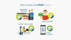 Credit cards offer one of the best ways for you to build your credit and improve your credit scores by maintain a low utilization rate. What Is A Credit Score Myfico Myfico