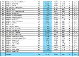 Peperiksaan ini akan menilai pencapaian pelajar sepanjang 11 tahun dalam peringkat persekolahan rendah dan menengah. Sg1216 On Twitter Ranking Trial Sbp 2016 Tahniah 1216