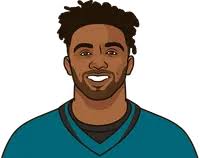 What Is The Roster For The Jaguars