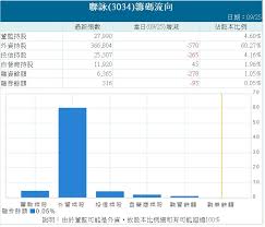 Maybe you would like to learn more about one of these? å°æ¨‚å®‰å¿ƒå­˜å¥½è‚¡ å„ªåˆ†æž è¯è©  3034 æŠ•è³‡åƒ¹å€¼è§€å¯Ÿ æ–¹æ ¼å­