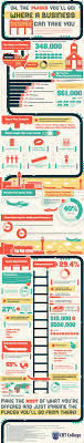 Where A Business Degree Can Take You This Graphic Shows All The Different Possibilities Of A Bu Business Degree Business Management Degree Business Education