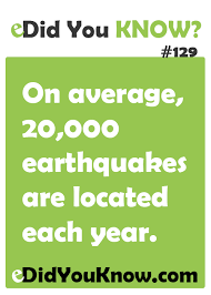 On Average 20 000 Earthquakes Are Located Each Year Pointless Facts Wtf Fun Facts Facts
