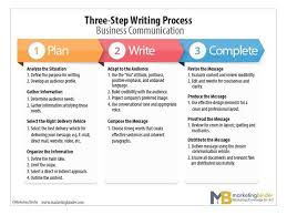 Three Step Writing Process Business Communications Writing Process Business Communication Business Writing