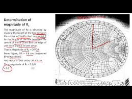 How To Calculate Reflection Coefficient Using Smith Chart