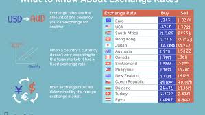 Without proper rendering support , you may see question marks, boxes, or other symbols instead of currency symbols. How Do Currency Exchange Rates Work