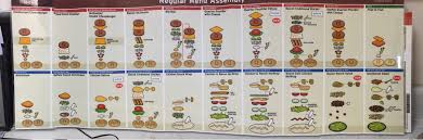 Worksheet To Learn To Make Burgers Mcdonalds