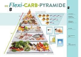 Pin On Low Carb 101