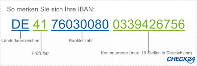 Was bedeutet bank identifier code (bic) ? Sepa Und Iban Alles Zur Sepa Umstellung Check24