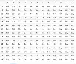 This Ancient Birth Chart Can Predict Your Babys Gender