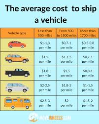 Affiliate auctions / canada account management. Best Copart Iaai Manheim Car Shipping Guide 2021 Update