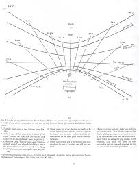 sunpeg shadow chart making space and place