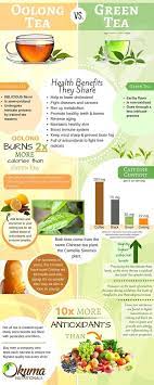Pin On Cooking Kitchen Tips