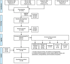 It is reported by some outlets that fournier was born in monaco, before moving to london, england. Fournier S Gangrene Mortality A 17 Year Systematic Review And Meta Analysis International Journal Of Infectious Diseases