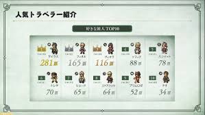 オクトラ まとめ