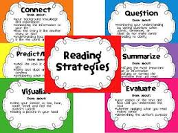 Yay For Summertime And A Freebie Reading Strategies Posters Reading Lessons Reading Comprehension Strategies
