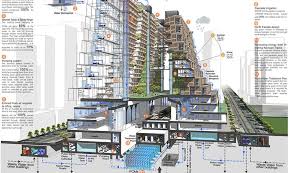 water smart home sydney smart home affordable housing smart
