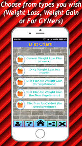 Amazon Com Diet Chart For Weight Loss Weight Gain Gym