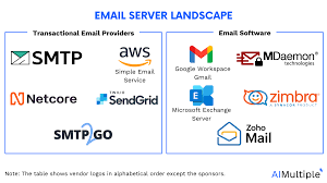 Top 10 Email Server Software in 2025