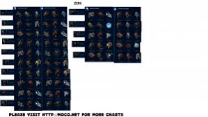 Starcraft 2 Legacy Of The Void Zerg Unit Counter Sheet