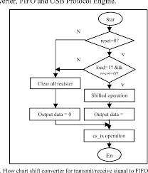 Figure 6 From An Fpga Implementation Of Shift Converter