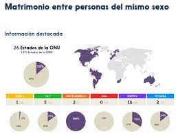 Jun 02, 2021 · país. Matrimonio Igualitario Toma Fuerza En Mexico Y En El Mundo Periodismo Independiente