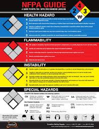Redemption code has 12 characters, consisting of capital letters and numbers. Nfpa 1 Fire Code Free Download Lynxrenew