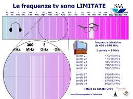 Sintonizzazione canali del digitale terrestre. Storia Della Tv Digitale Terrestre In Italia Dal 1910 Al 2009 Digit