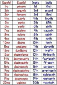 Pin De Eyaa Zammali En Fournitures Scolaires Mignonnes Los Numeros En Espanol Aprender Espanol Vocabulario En Ingles
