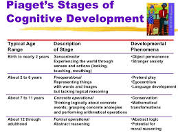 child developmental stages chart google search language