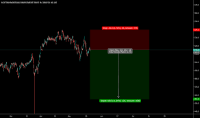 Smt Stock Price And Chart Lse Smt Tradingview