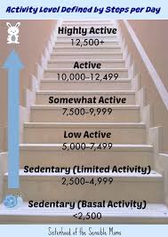 The Truth About 10000 Steps And Your Health Steps Per Day