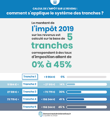 Quel est le taux d'imposition 2019? Tranches D Impot 2019