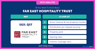Contact and general information about far east hospitality trust (feht) company. Far East Hospitality Trust Sgx Q5t Share Price At S 0 54 Is This A Buy