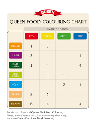 Queen Food Colouring Chart In 2019 Brown Food Coloring