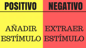 Aprende Sobre Reforzamiento Condicionamiento Clasico Y Operante