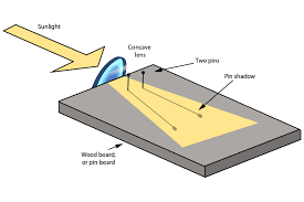 What is the focal length of a convex lens? Practical Ways To Find The Principal Focus Length Pins