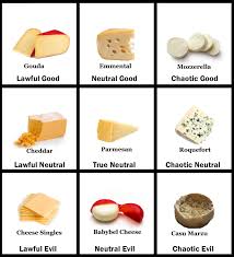 Cheese Alignment Chart Alignmentcharts