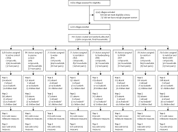 effects of water quality sanitation handwashing and