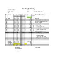 Dec 06, 2020 · analisis ulangan harian kurikulum 2013 revisi 2017 aplikasi raport k13 revisi 2017 buku siswa kurikulum 2013 revisi 2017 diriku untuk kelas 1 sd semester1 rpp kelas 1 sd k13 tema. Format Analisis Hasil Belajar