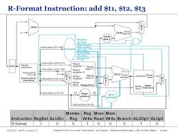 And marketing and business topics with these slides in no time. Adapted From Computer Organization And Design Patterson Hennessy Ucb Ece232 Hardware Organization And Design Part 10 Control Design Ppt Download