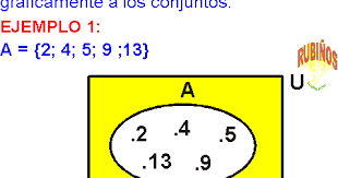 Check spelling or type a new query. Diagramas De Venn Ejemplos Y Ejercicios Resueltos En Conjuntos De Secundaria Y Pre Universidad Pdf