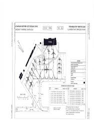 Confluence Mobile Digital Logistics Capacity Assessments