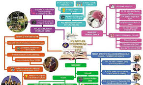 Ini 8 kampus terbaik indonesia yang berhasil masuk ke dalam daftar pemeringkatan qs world university ranking 2021. Negara Luar Yakini Kualiti Pendidikan Kita