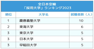ダイヤモンド・オンライン